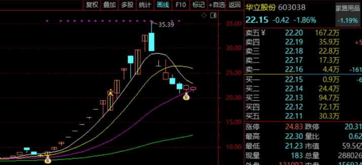 高胜率【日进斗金】主图指标，捕捉龙回头，财富追着你走，你值得拥有！