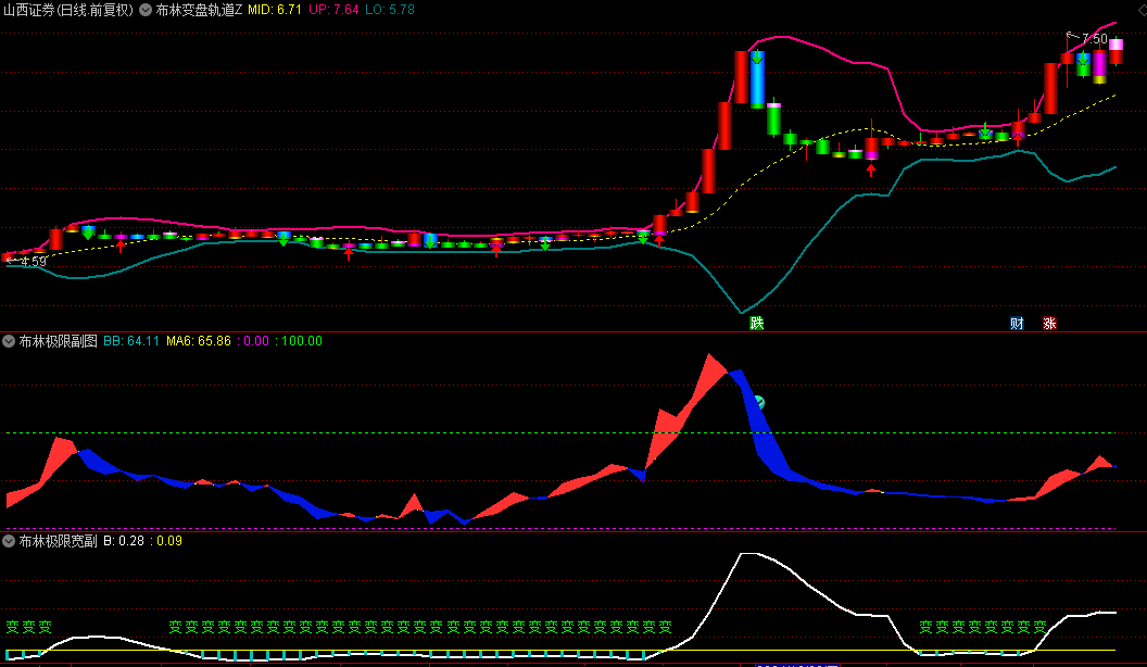 通达信【布林变盘轨道】主图+副图指标，测量股价变异，抓横盘爆点的利器，无未来！