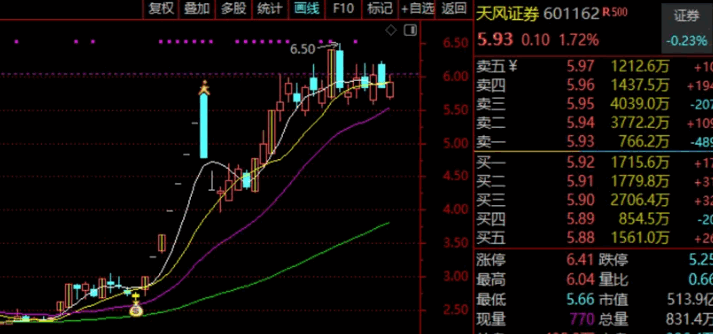 高胜率【日进斗金】主图指标，捕捉龙回头，财富追着你走，你值得拥有！