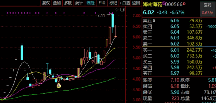 高胜率【日进斗金】主图指标，捕捉龙回头，财富追着你走，你值得拥有！