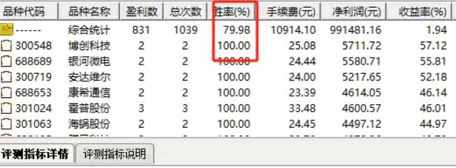 通达信精选【牛散套利】副图+选股指标，隔日套利策略，2018至今无亏损，胜率79%！