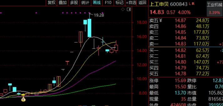 高胜率【日进斗金】主图指标，捕捉龙回头，财富追着你走，你值得拥有！