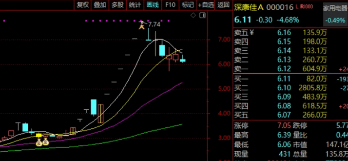 高胜率【日进斗金】主图指标，捕捉龙回头，财富追着你走，你值得拥有！