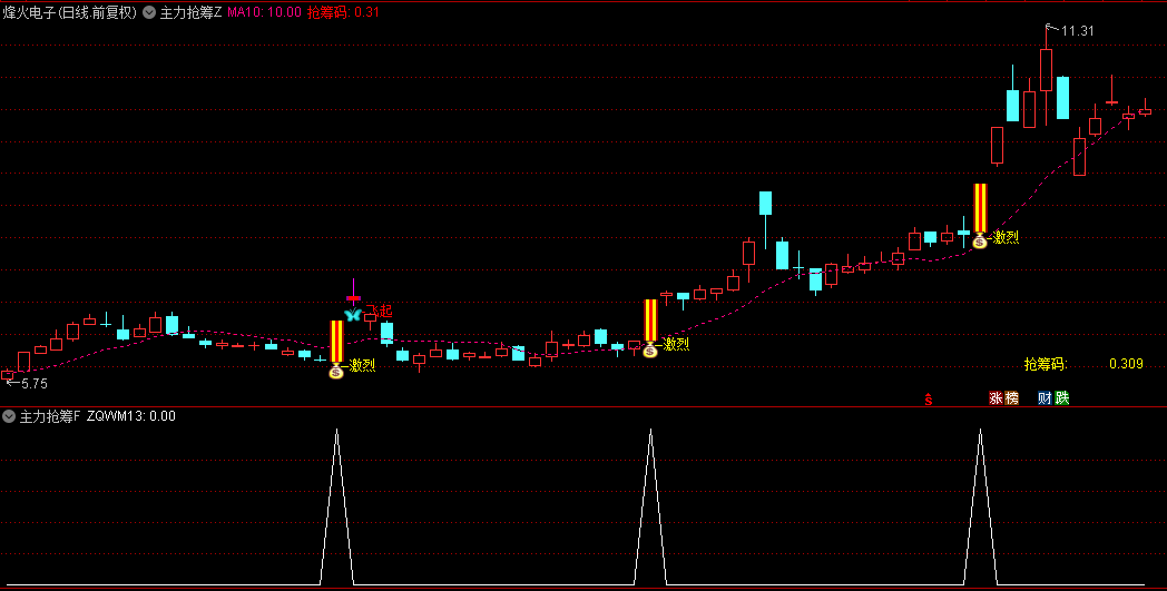 【主力抢筹】主图+副图+选股指标，激烈争夺，跑步进场，不破开盘价择机介入会有收获！