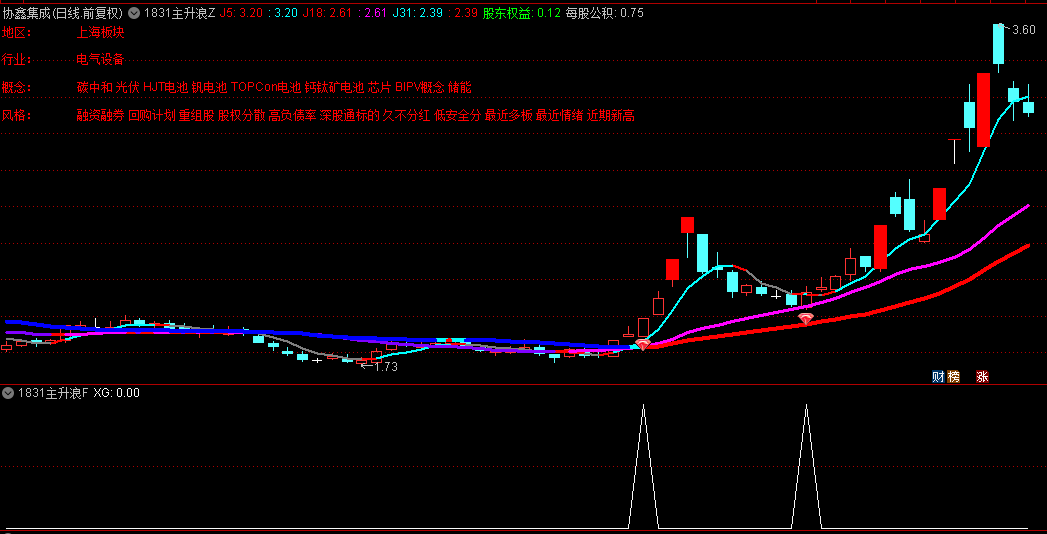 【1831主升浪】主图/副图/选股指标，大户室专用指标，出现红钻很容易走主升浪！