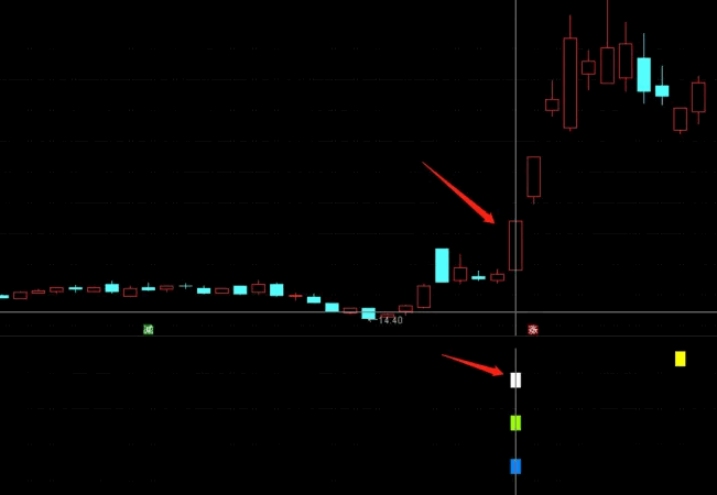 【首板共振涨停】副图指标，资金进场+首板+启爆+疯牛涨停+涨停捉妖，组合共振抓牛股