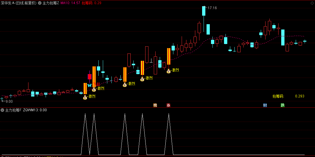 【主力抢筹】主图+副图+选股指标，激烈争夺，跑步进场，不破开盘价择机介入会有收获！