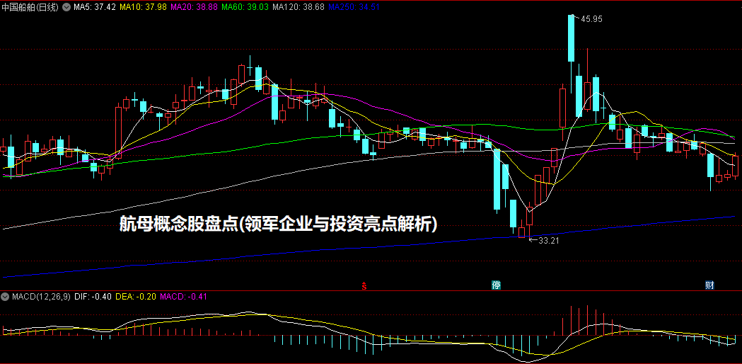 航母概念股盘点(领军企业与投资亮点解析)