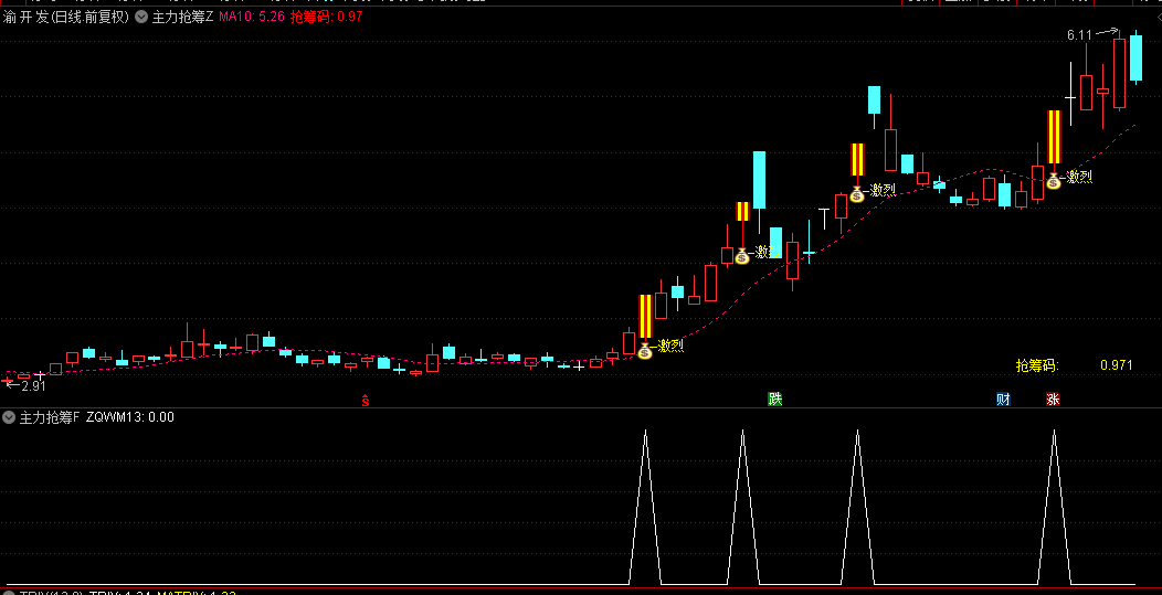 【主力抢筹】主图+副图+选股指标，激烈争夺，跑步进场，不破开盘价择机介入会有收获！