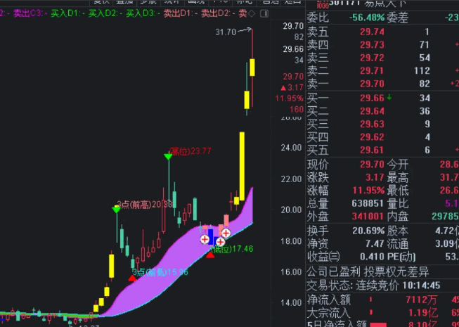 收费100元的【散户法宝】主图指标，某平台的付费指标买来分享给大家，源码不加密