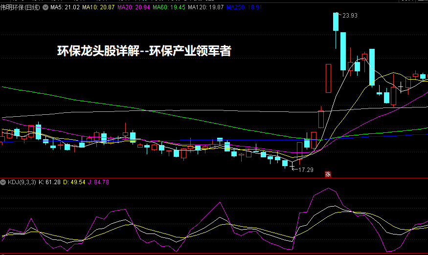 垃圾处理概念股分析(伟明环保/瀚蓝环境等领军企业)