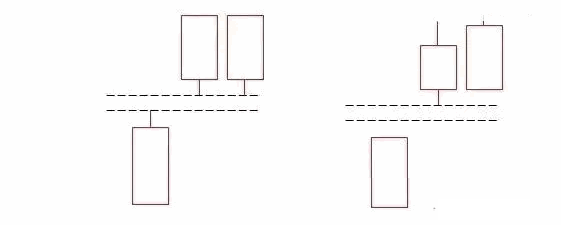 通达信【跳空双阳】副图/选股指标，高位并排阳线，上涨接力口！