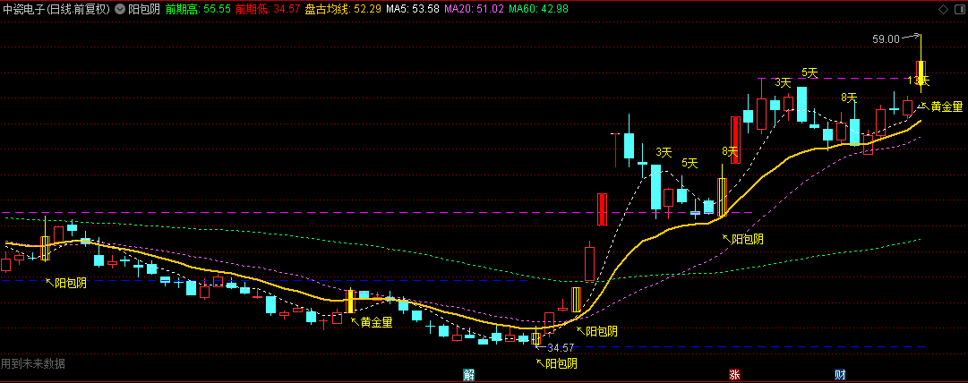 珍藏版【阳包阴】主图指标，盘古均线+黄金量+阳包阴，一看便知操作！