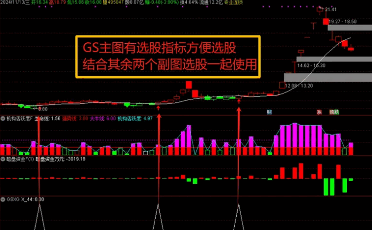 某顺改编【GS暗盘资金套装】主图/副图/选股指标，暗盘资金+GS主图+机构活跃度，可选出共振个股！