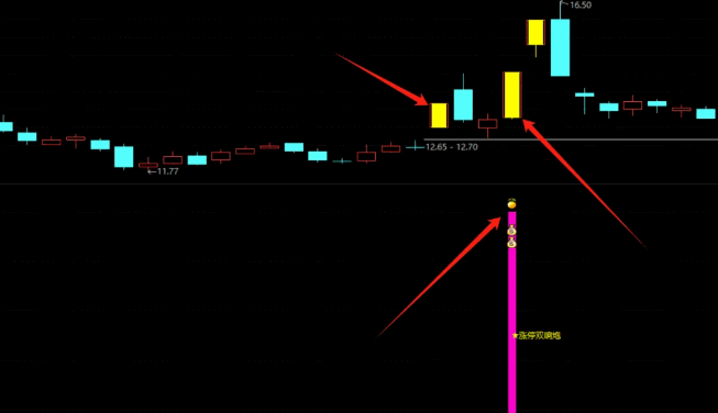 通达信【涨停双响炮】副图/选股指标，双阳定乾坤上涨信号，波段大幅上涨的开始！