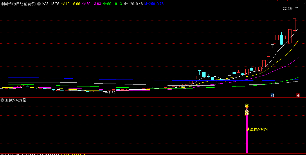 通达信【涨停双响炮】副图/选股指标，双阳定乾坤上涨信号，波段大幅上涨的开始！