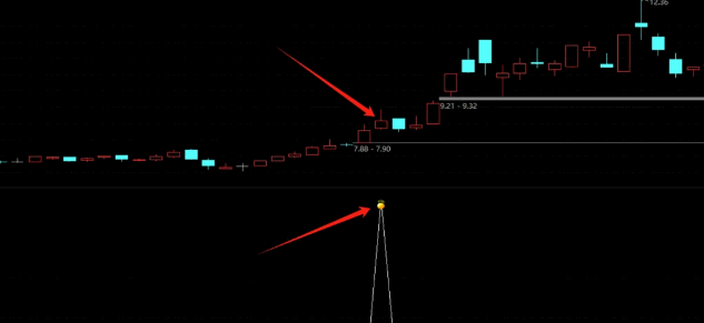 通达信【跳空双阳】副图/选股指标，高位并排阳线，上涨接力口！