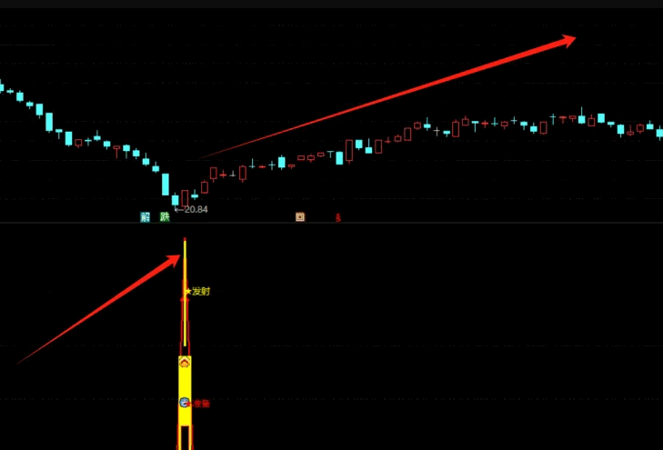 今选【底部首开阳】副图/选股指标，寻底后多阴首开阳，结合MACD+成交量使用更好！