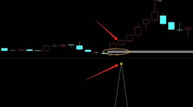 通达信【跳空双阳】副图/选股指标，高位并排阳线，上涨接力口！