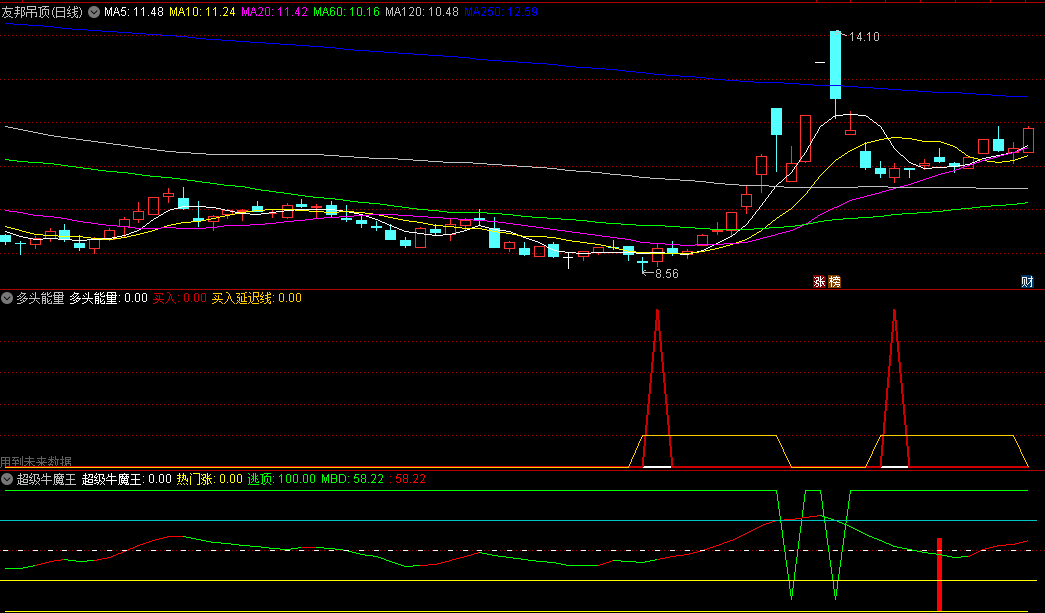 检测做多力量判断买点的多头能量副图公式