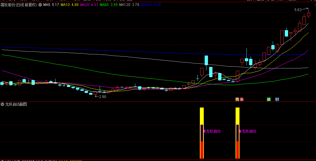 通达信【龙妖启动】副图/选股指标，相对底部首板，主力强势加持！