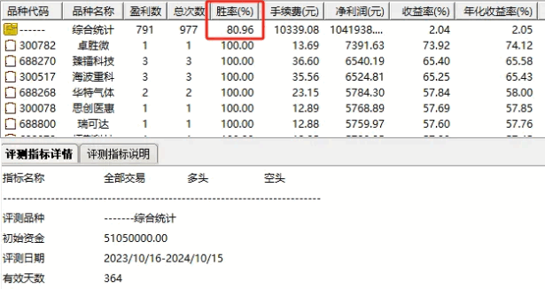 【短线定龙抓妖】副图+选股指标，短波段抓妖，今年胜率超8成，2017至今无亏损！