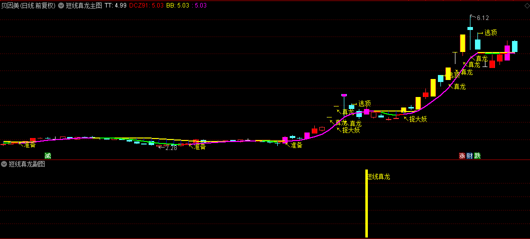 【短线真龙】真龙捉大妖，信号少成功率高！通达信主图+副图+选股指标（无未来，附源码）