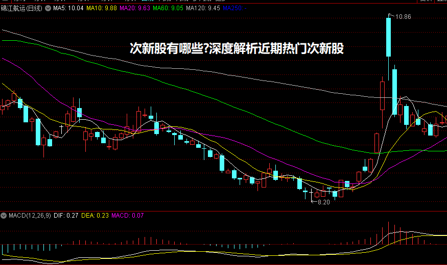 次新股有哪些?深度解析近期热门次新股