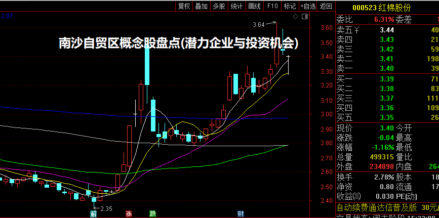 南沙自贸区概念股盘点(潜力企业与投资机会)