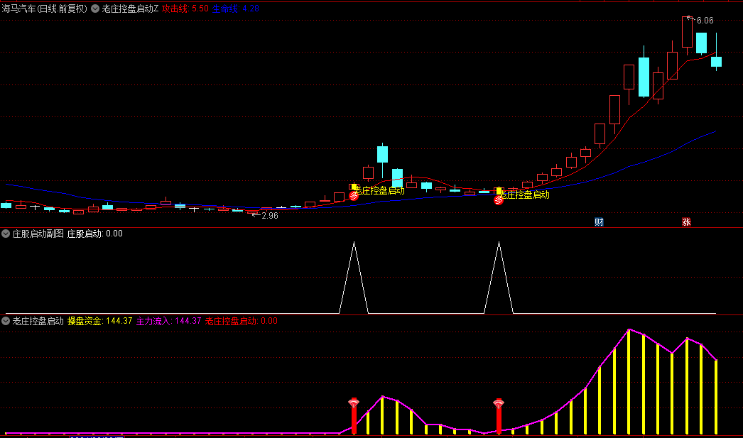 【老庄控盘启动】主图/副图/选股指标，识别老庄开始启动信号，四合一套装捕捉主升浪！