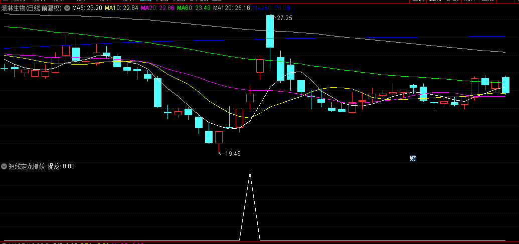 【短线定龙抓妖】副图+选股指标，短波段抓妖，今年胜率超8成，2017至今无亏损！