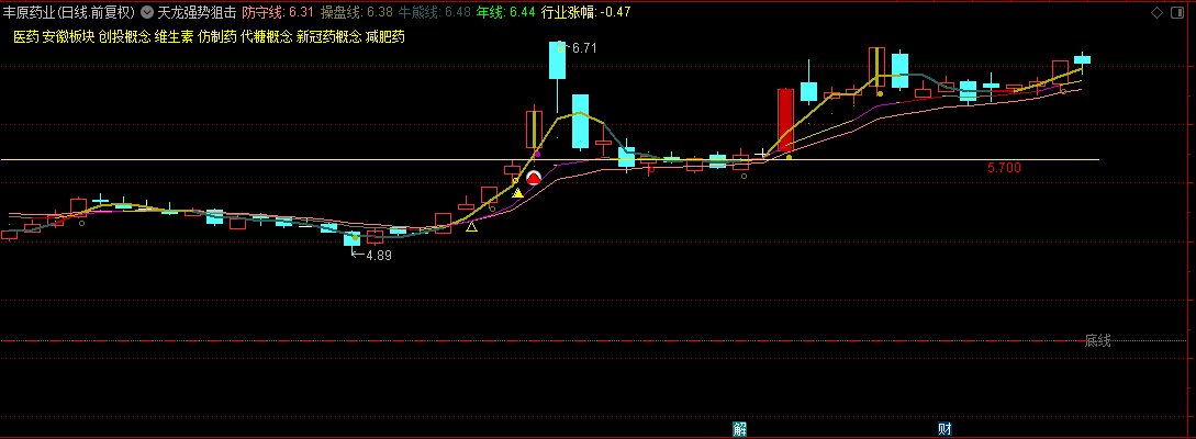 通达信【天龙强势狙击】主图指标，以量化策略精准捕捉市场强龙，探寻龙头股回调良机！