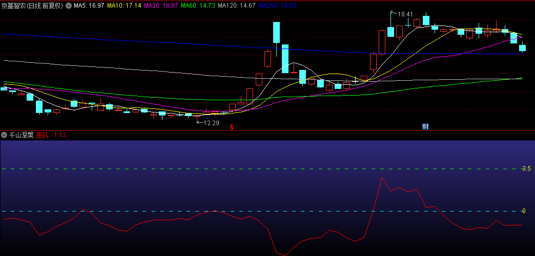 发一个判断强弱的【千山涅槃】副图指标，顺便说说实际交易，真实的交易，比指标好玩多了！