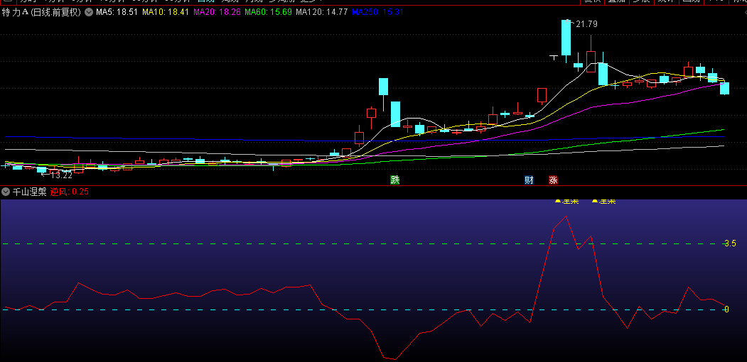 发一个判断强弱的【千山涅槃】副图指标，顺便说说实际交易，真实的交易，比指标好玩多了！