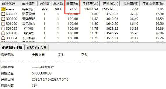 通达信【游资投机利器】副图+选股指标，超短线持仓，胜率超九成！