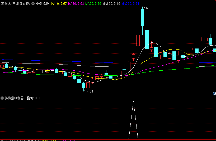 通达信【游资投机利器】副图+选股指标，超短线持仓，胜率超九成！