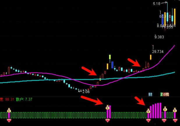 【主力筹码入场】副图和选股指标，猎庄擒龙，筹码突破，跟庄捉妖龙！