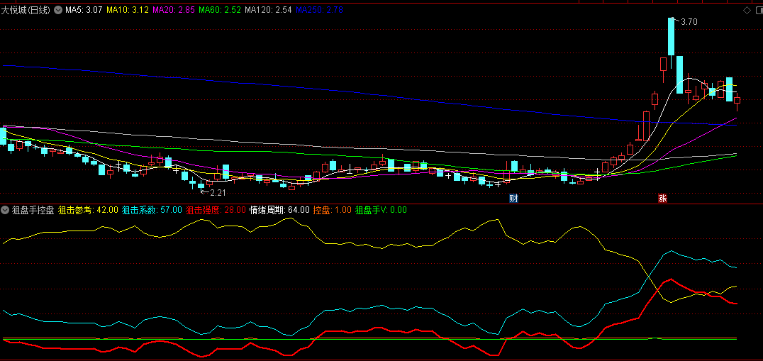 同花顺狙盘手控盘副图指标 狙击参考系数强度周期 源码 效果图