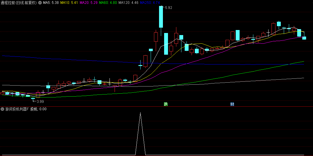 通达信【游资投机利器】副图+选股指标，超短线持仓，胜率超九成！