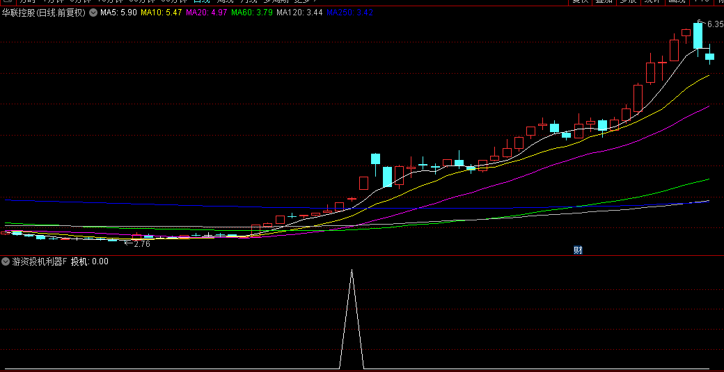 通达信【游资投机利器】副图+选股指标，超短线持仓，胜率超九成！