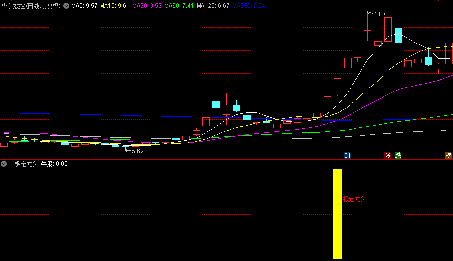 精品【二板定龙头】副图和选股指标，在二板时打板进入，抓到大量资金介入龙头股