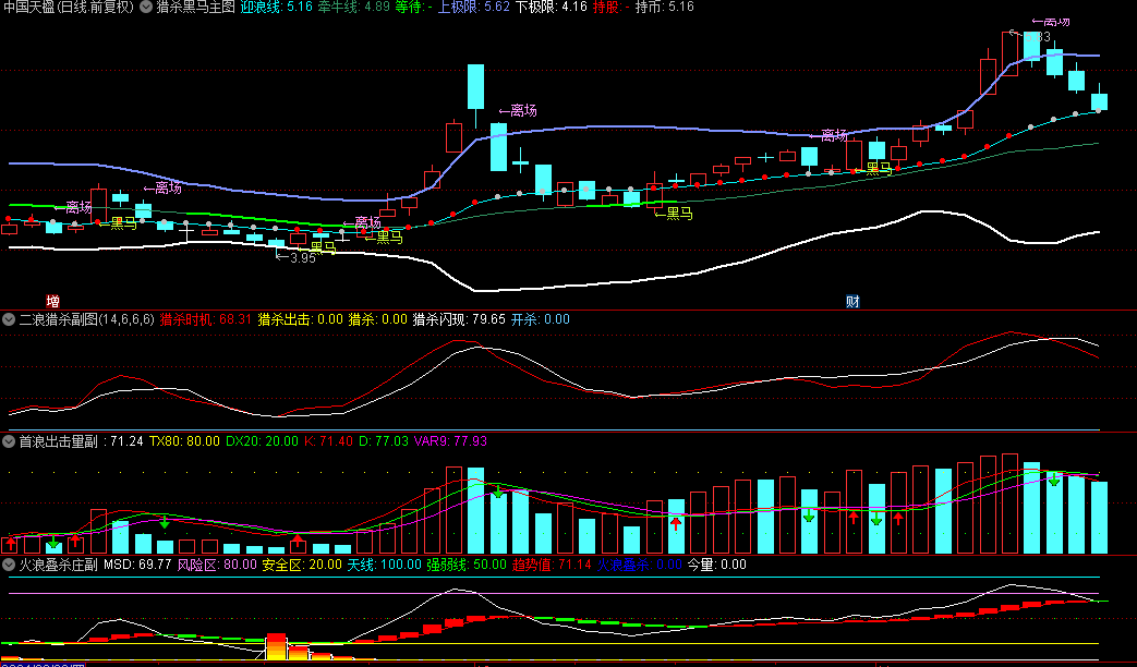 【猎杀黑马31系统】主图+副图指标，这是一整套指标，结合起来使用效果还不错