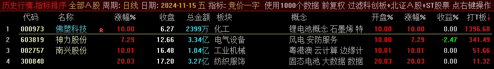 【竞价一字开天门】副图指标，打板高手看过来，只关注排序第一个！