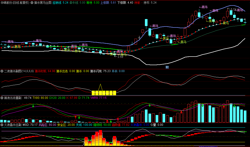 【猎杀黑马31系统】主图+副图指标，这是一整套指标，结合起来使用效果还不错