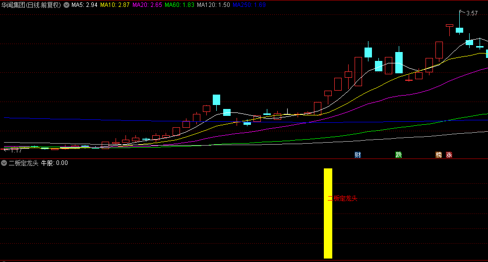 精品【二板定龙头】副图和选股指标，在二板时打板进入，抓到大量资金介入龙头股
