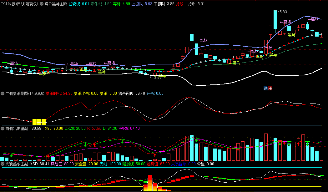【猎杀黑马31系统】主图+副图指标，这是一整套指标，结合起来使用效果还不错