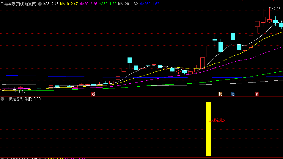 精品【二板定龙头】副图和选股指标，在二板时打板进入，抓到大量资金介入龙头股