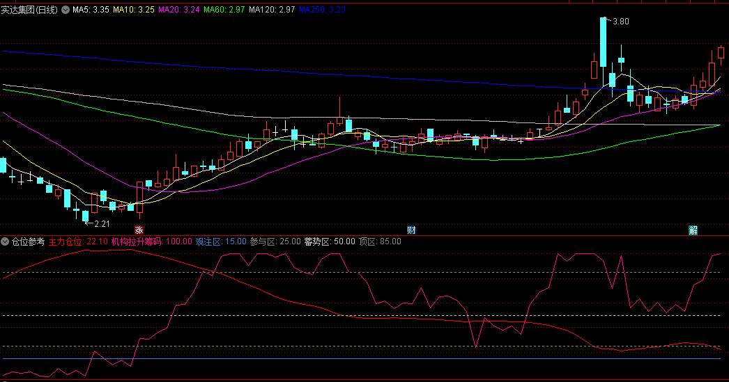 同花顺仓位参考副图指标 主力仓位 机构拉升筹码 源码 效果图
