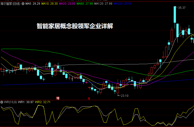 智能家居概念股领军企业详解