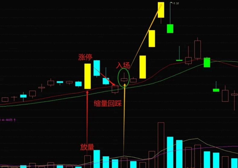 【大V牛熊线】主图指标，调整时间越短爆发越强，连阳后出现首阴离场！